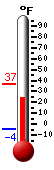 Currently: 32.7, Max: 37.0, Min: -4.2