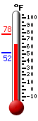 Currently: 62.5, Max: 81.0, Min: 49.8