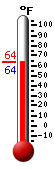 Currently: 63.8, Max: 63.9, Min: 63.5